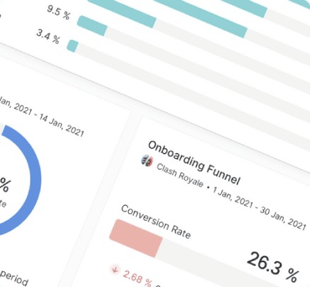 Analytics measurement