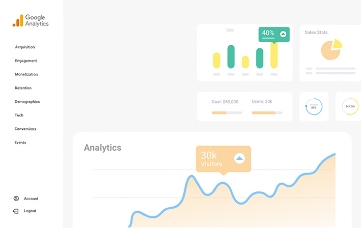 Google Analytics dashboard