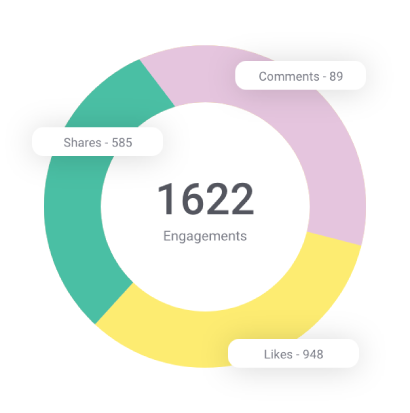 Facebook tracking metrics