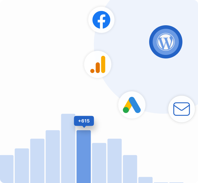 Google Ads performance